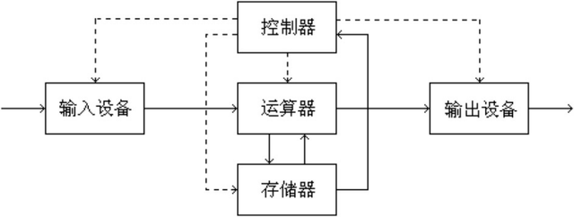 【彩虹代刷网】搭建自己的静态资源CDN用于提升主站访问速度_轩辕网