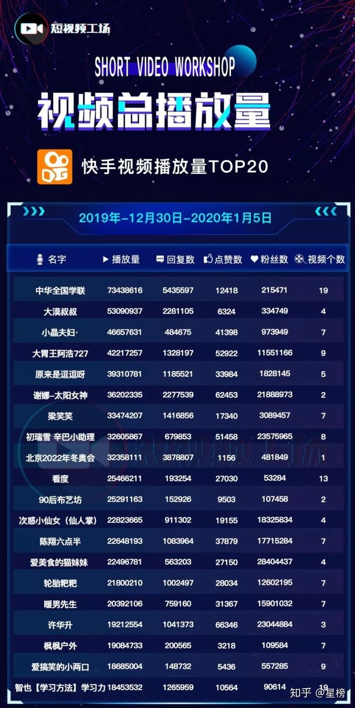 包含快手播放平台网站-QQ一元100万个赞的词条