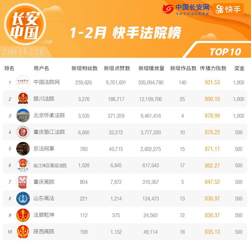 快手在线刷业务平台,免费刷快手双击软件下载,免费快手播放量网站的简单介绍 快手在线刷业务平台,免费刷快手双击软件下载,免费快手播放量网站的简单介绍