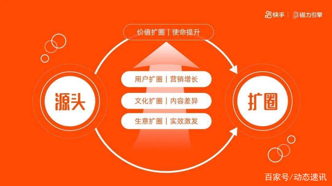 包含快手在线刷业务平台的词条 包含快手在线刷业务平台的词条