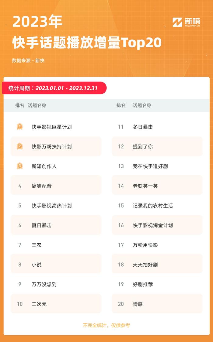 快手双击量在线刷免费平台，快手赞免费领取网站下，快手秒刷业务平台最低价的简单介绍