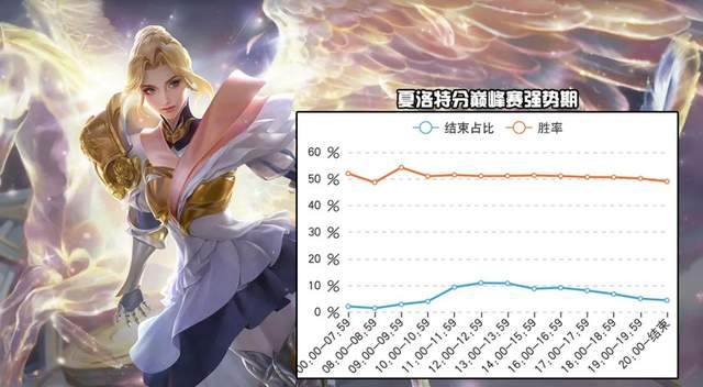 王者荣耀刷热度_王者荣耀刷人气值网站免费 王者荣耀刷热度_王者荣耀刷人气值网站免费