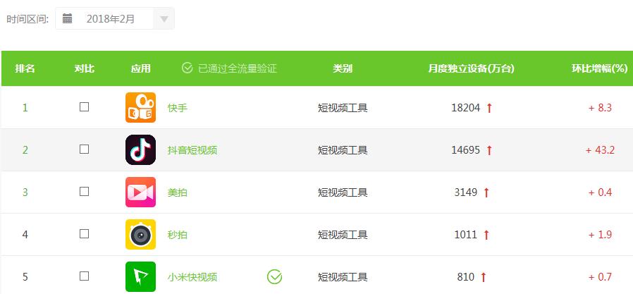 关于蚂蚁快手在线刷业务平台,快手刷浏览量软件,快手低价秒刷业务网站的信息 关于蚂蚁快手在线刷业务平台,快手刷浏览量软件,快手低价秒刷业务网站的信息
