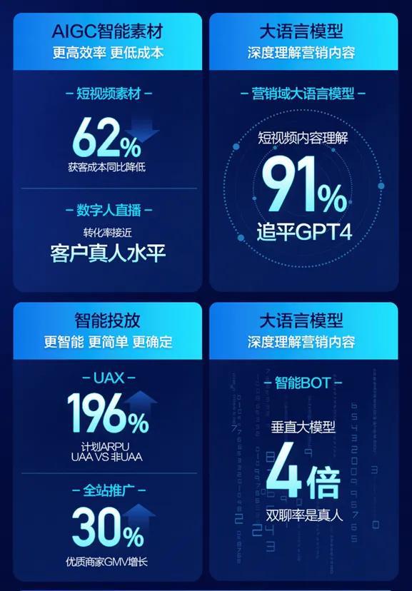 包含快手24小时挂机互粉，ks快手代网站刷业务平台，快手互推神器的词条