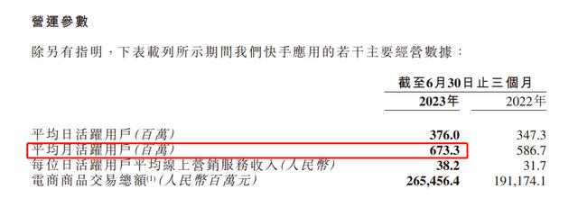 快手3元1000粉的简单介绍 快手3元1000粉的简单介绍