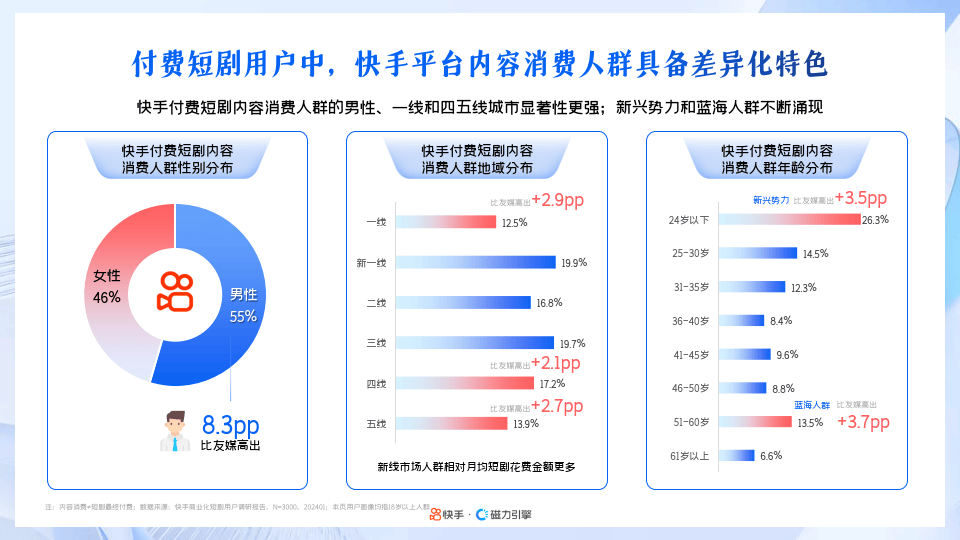 快手接单平台业务_快手接单平台业务24小时客服